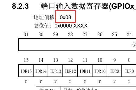 mul寄存器是什么意思