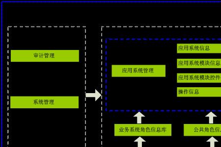 省级管理权限什么意思