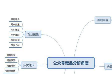 公众号做什么板块