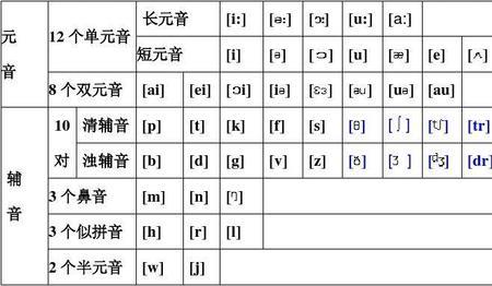 26个音标表及标准发音