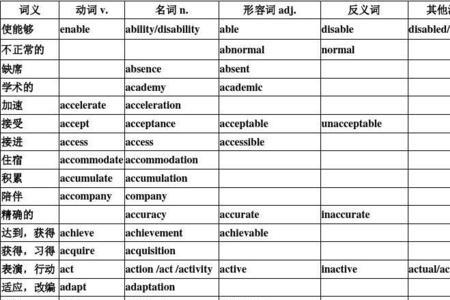 a级词性转换归纳总结