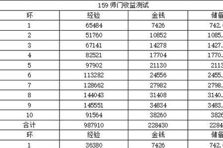 梦幻西游145师门收益