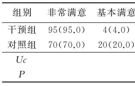 非预见性是什么意思