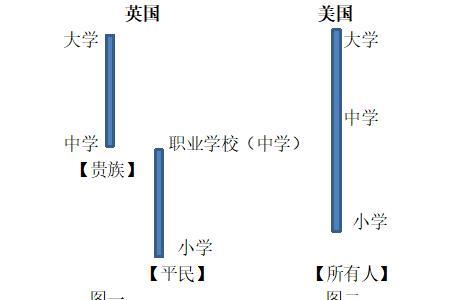 学校教育产生的条件是什么