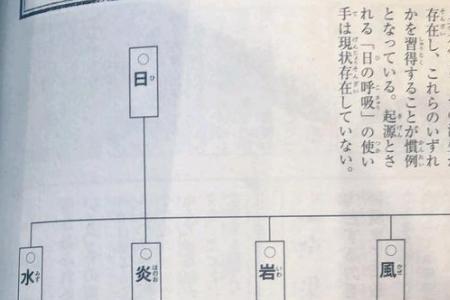 鬼灭炎龙灯和青木之吻哪个好