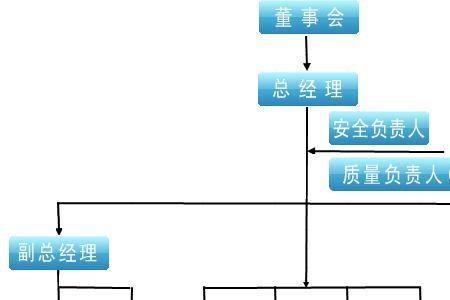 企业体系建设的意义