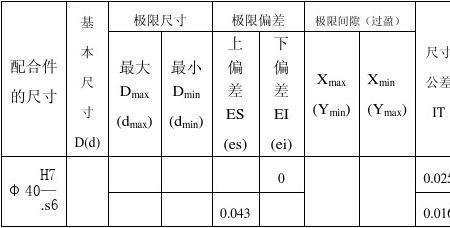 公差th等于什么