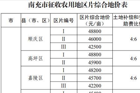 永久征地和永久占地的区别