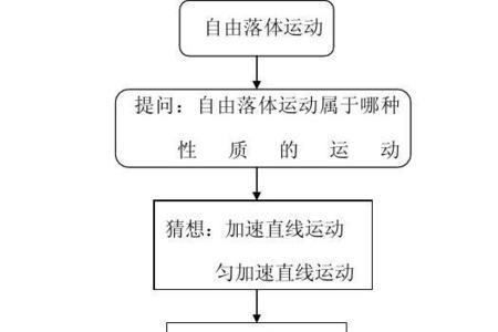 课题查新流程