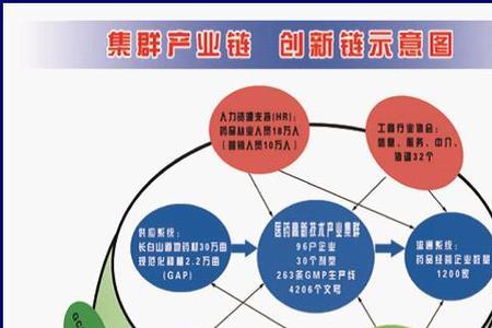 科技创新的重大战略意义