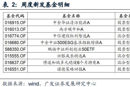 什么叫派生的资金来源