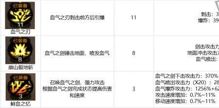 狂战士狂气涌动需要点吗