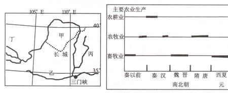 黄河补给方式