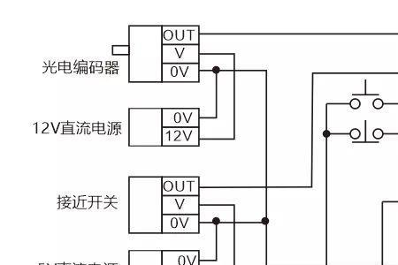 plc中clr信号是什么意思