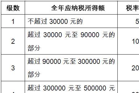 本期扣除费用是什么意思