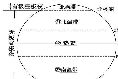 南寒带和北温带的区别