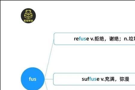 fer是什么词根