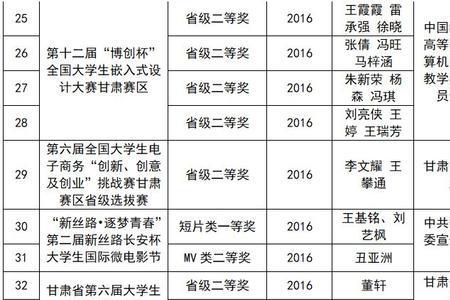 西北师范大学国奖评选要求