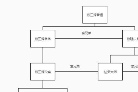 年长的亲戚是什么