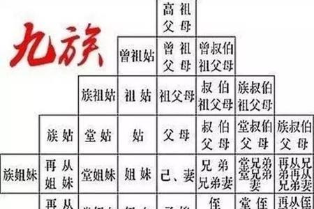 古代对非直系家族的称呼