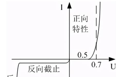 npn医学上是什么意思