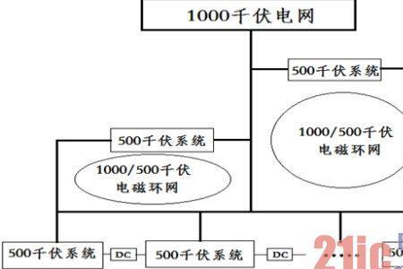 电力系统的五环思维是什么