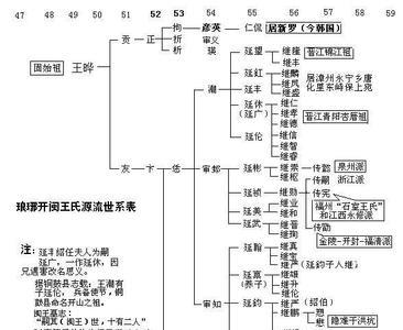 琅琊王氏和东海王氏的渊源