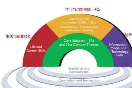 科学素养的四个核心是