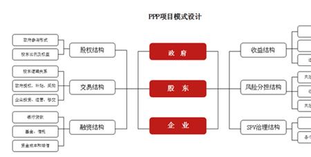 做项目的基本原则是什么