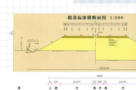 路基分为几个区