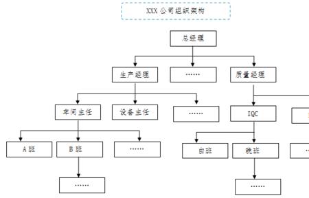 一个公司通常会有多少个部门