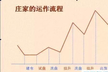 股票断链是什么意思