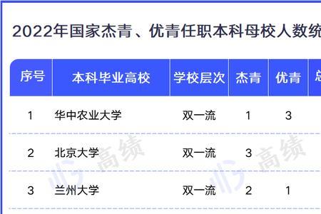 重庆师范大学优青杰青排名