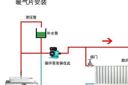 暖气循环泵不插电水能循环吗