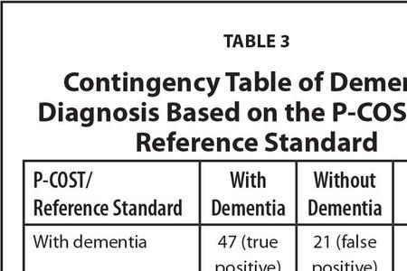 diagnosis和diagnostic的区别