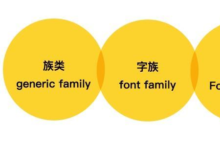 family是怎么由来