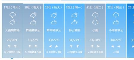 静态天气是什么意思