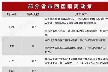 回国前14天闭环管理什么意思