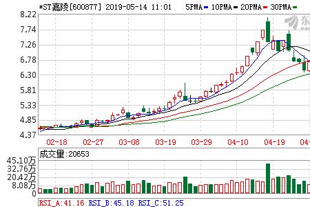 嘉陵厂被谁收购了