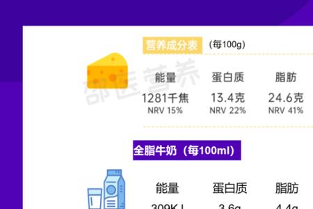 营养学中100ML牛奶相当于多少克