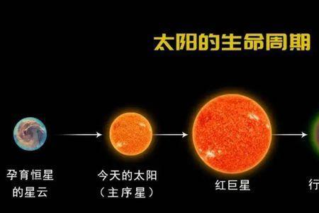 太阳坍缩时的压力是多少