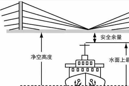 船舶吃水最低要求