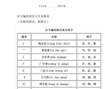 野的偏旁部首是什么