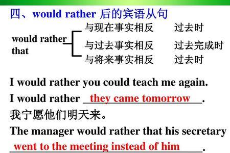 learn english过去完成时