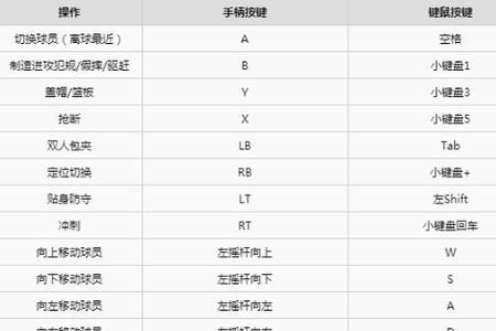 2k23键盘暂定键是哪一个健