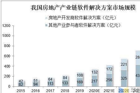 房地产行业规模是什么意思