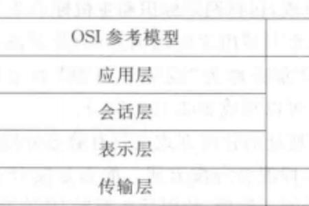 osl是什么化料