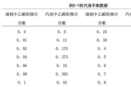 2甲基2乙醇的摩尔质量