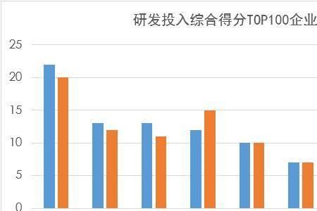 研发投入强度的意义