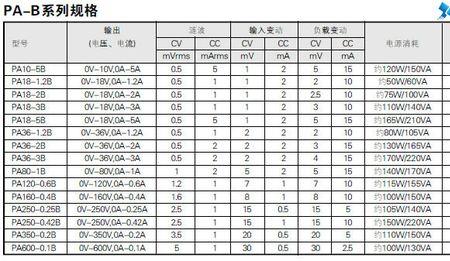 pab和pa/b的区别